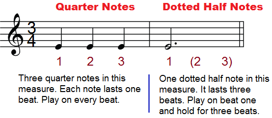 Dotted half note in 3/4 time.