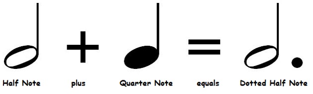 Dotted half note time value.