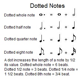dotted notes