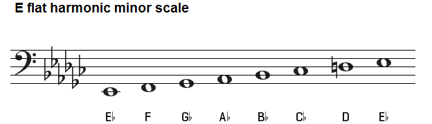 E flat harmonic minor scale on bass clef.