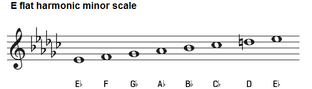 E flat harmonic minor scale on treble clef.