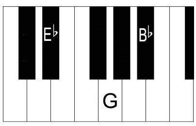 E flat major piano chord