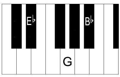 E Flat Major Scale on Piano: Notes, Fingering & How To