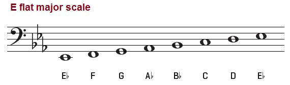 Scales in the Key of E-Flat