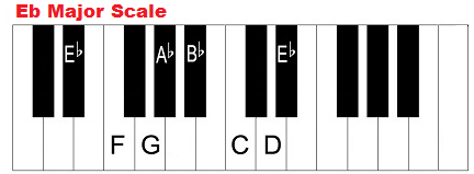 E flat major scale on piano.