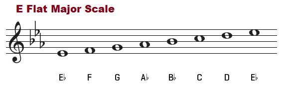  E-flat major scale