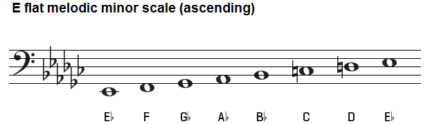 E flat melodic minor scale on bass clef.