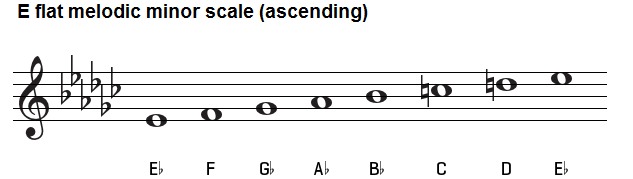 E flat melodic minor scale on treble clef.