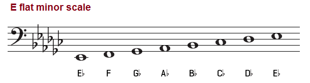 Scales in the Key of E-Flat