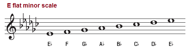  E-flat natural minor scale