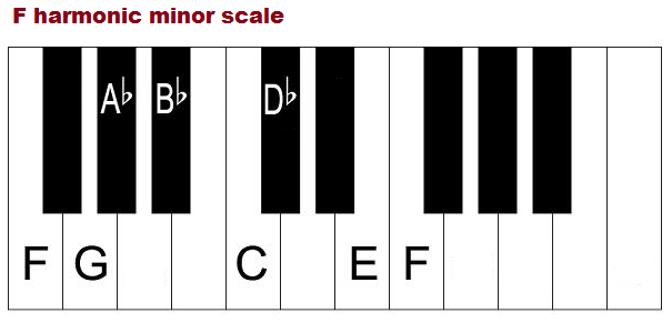 The F harmonic minor scale on piano.