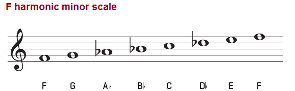The F harmonic minor scale on treble clef.