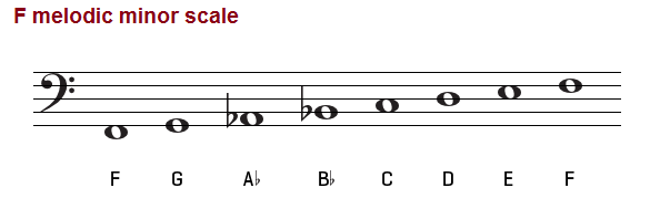The F melodic minor scale on the bass clef.