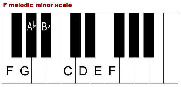 The F melodic minor scale on piano.
