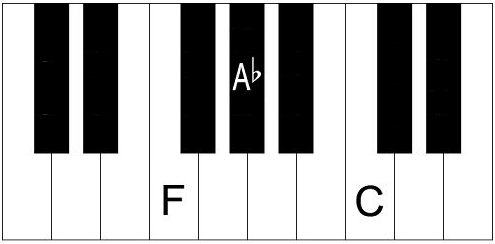 F minor piano chord