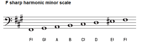 The F sharp harmonic minor scale on the bass clef.