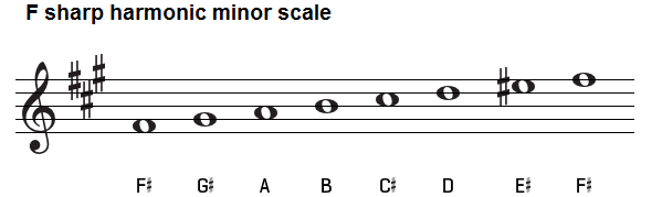 The F sharp harmonic minor scale on treble clef.