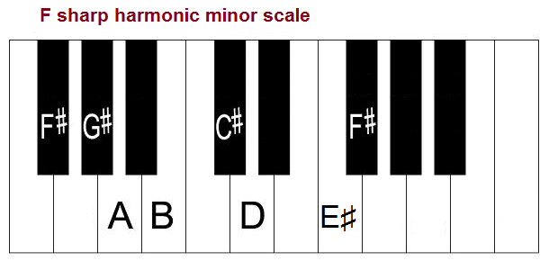 The F sharp harmonic minor scale on piano.