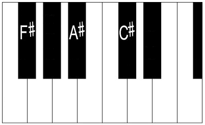 F sharp major chord on piano (keyboard).