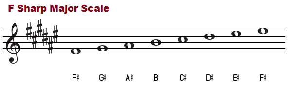 F sharp major scale