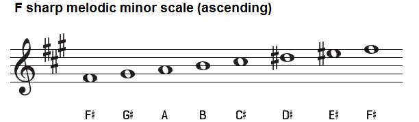 The F sharp melodic minor scale on treble clef.