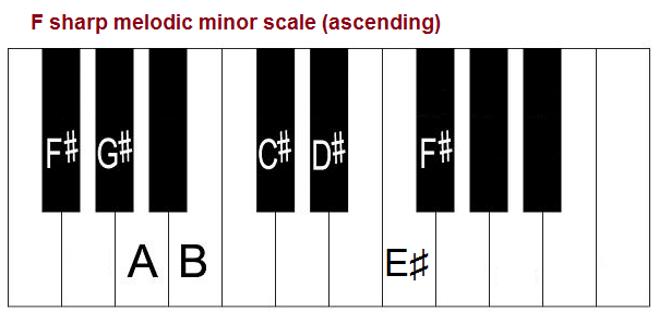 F sharp melodic minor scale on piano (keyboard).