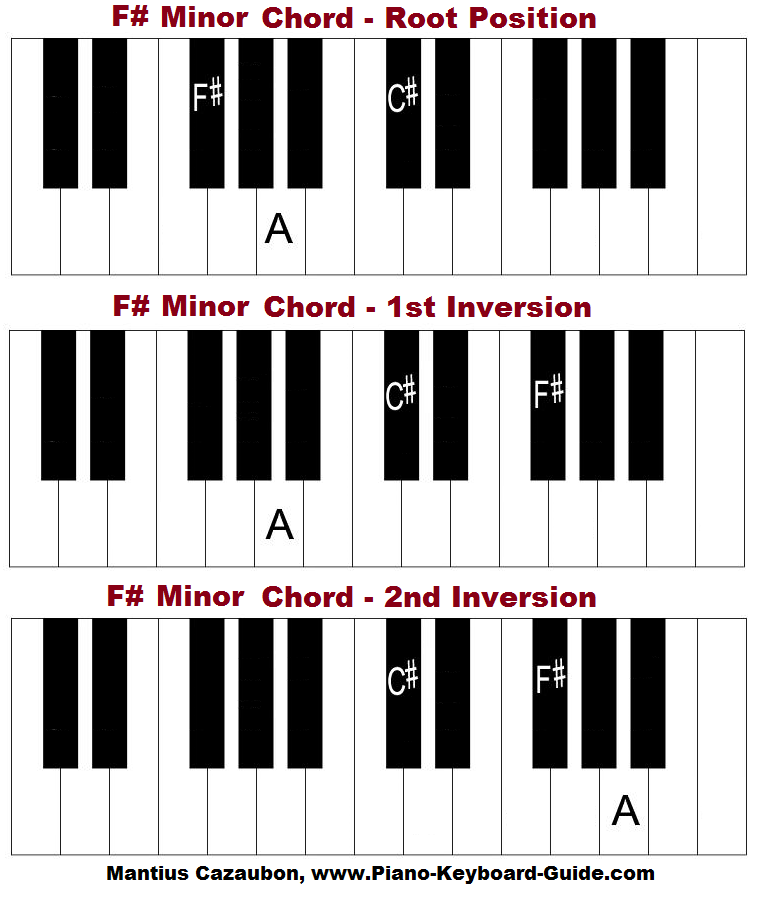 F sharp minor chord on piano 