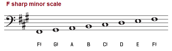 The F sharp minor scale on bass clef.