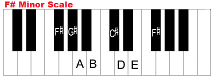The F sharp minor scale on piano.