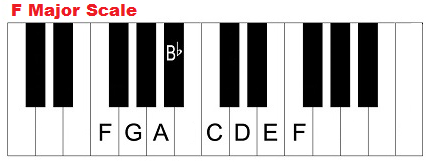 F major scale on piano.