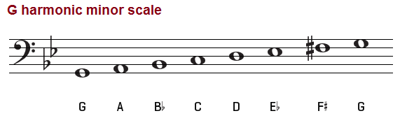 G harmonic minor scale on bass clef.