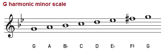G harmonic minor scale on treble clef.