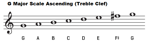G major scale on treble clef, ascending