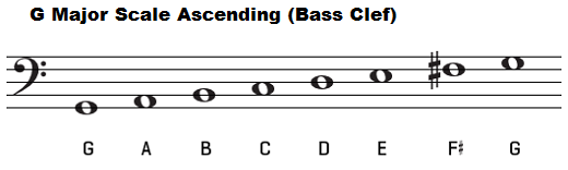 G major scale on bass clef, ascending
