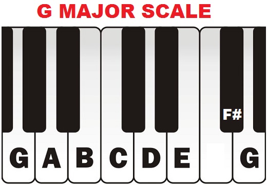 G major scale on piano (keyboard).