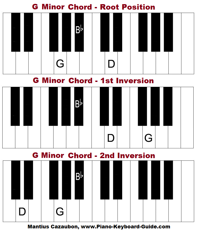 G minor chord on piano (keyboard)