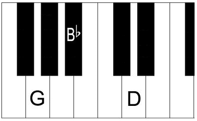 G minor piano chord.