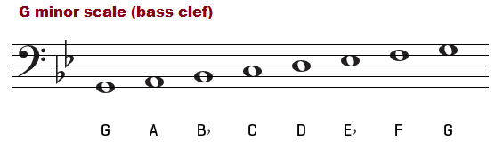 G minor scale on the bass clef.