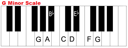 G minor scale on piano (keyboard).