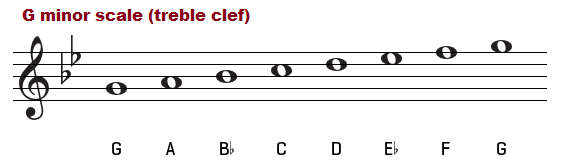 G minor scale on the treble clef.