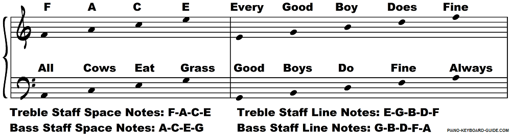 Grand staff note names.