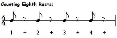 How to count eighth rests.
