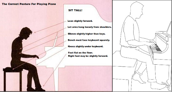 Piano posture. How to sit at the piano.