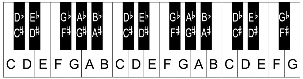 32 key keyboard notes