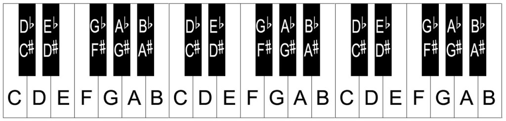 36 key keyboard notes
