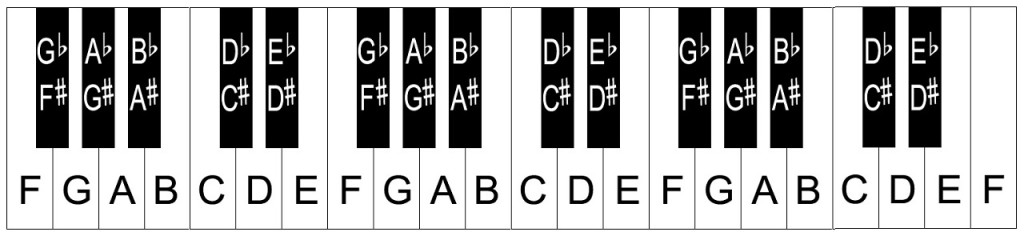 37 key keyboard layout