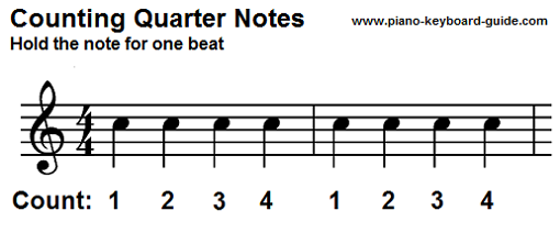 counting quarter notes