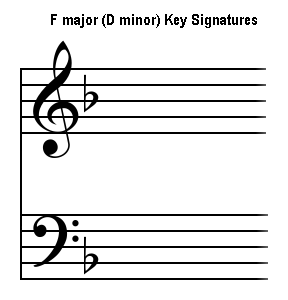 F major (D minor) key signature.