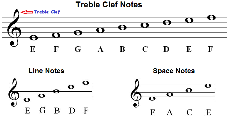 8. G Clef Tattoo with Notes - wide 7
