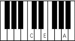 A minor chord on piano, 1st inversion